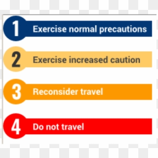 Cons2 Copy Resize - Travel Advisory Levels Clipart