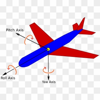 Roll Pitch Yaw Gravitation Center De - Aircraft Principal Axes Clipart ...