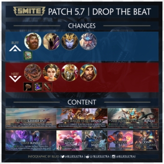 Smite Patch - Game Match Recap Infographic Clipart