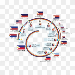 Evolutionofphlflag - Eight Provinces In The Philippine Flag Clipart