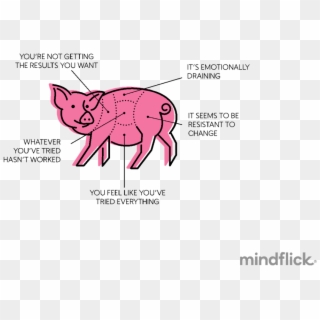 Image From Mindflick - Pig Clipart