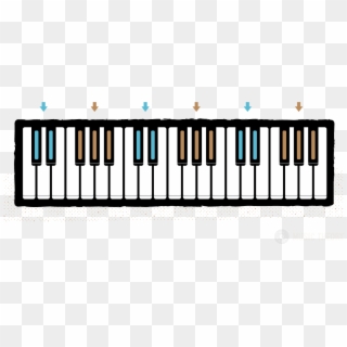 Groups Of 2 And 3 Black Keys Color-coded On A Piano - Lake Lucerne Clipart