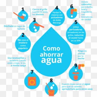 Infografía-agua - Consejos Para Cuidar El Agua Clipart