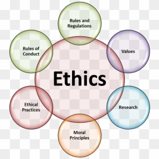 001 Graph Of Ethics - Ethical Practices Clipart