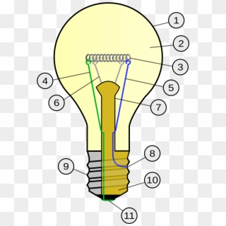 Incandescent Light Bulb - Parts Of Incandescent Lamp Clipart