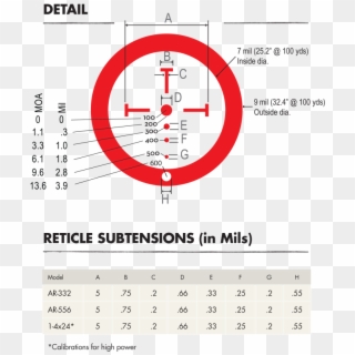 You Aren't Limited To A Standard Mil-dot Scope For - Burris Reticle Clipart