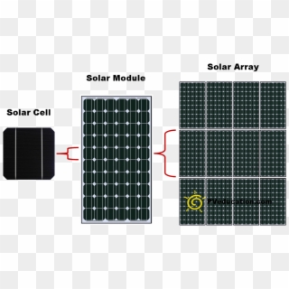 1024 X 607 3 0 - Difference Between Solar Cell And Solar Panel Clipart