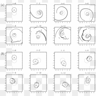 The Evolution Of An Initially Circular Vortex - Drawing Clipart