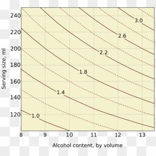 This Free Icons Png Design Of Units Of Alcohol - Plot Clipart
