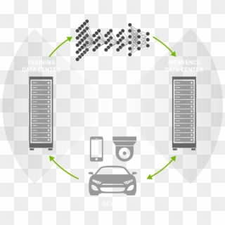Accelerating Data Center Workloads With The Nvidia - City Car Clipart