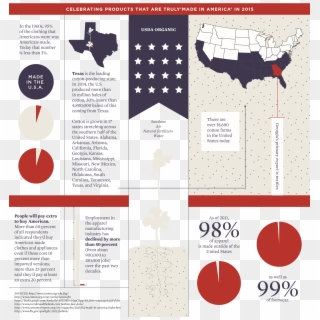Inside Out To Show The "made In" Labels - Made In Usa Infographic Clipart