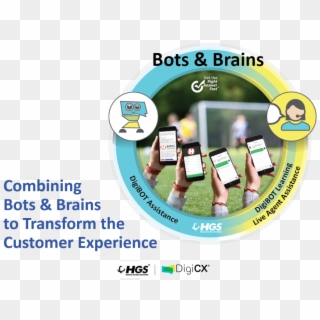 Combining Bots And Brains - Graphic Design Clipart