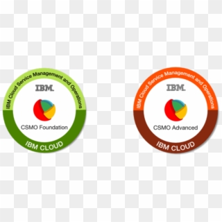 Ibm Cloud Service Management And Operations Earn Your - Cloud Computing Clipart