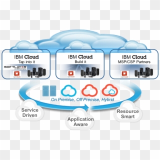Ibm Cloud - Ibm Cloud Computing Clipart