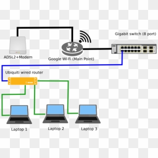 Router Vs Switch - Switch Router Modem Diagram Clipart