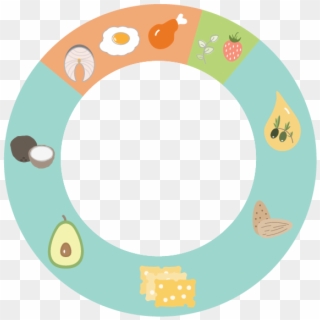 We Have A Super Simple Solution For You That Will Make - Dieta Low Carb Macros Clipart