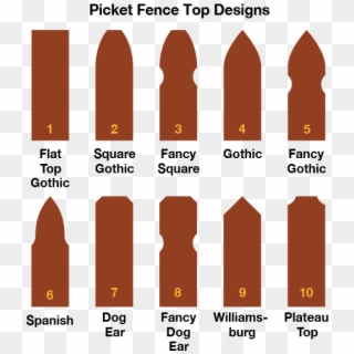See Picket Top Diagram - Graphic Design Clipart