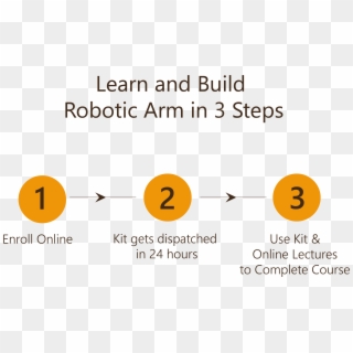 How To Do The Online Course Learn And Build Robotic - Swarm Robot Ir Communication Clipart
