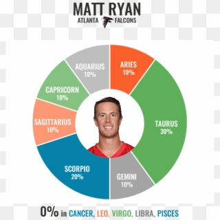 Matt Ryan Matt Ryan Chart - Adv 1 Adv10 M V2 Cs Clipart