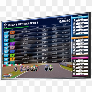 Scoreboard Tv Output Karting - Scoreboard Tv Clipart