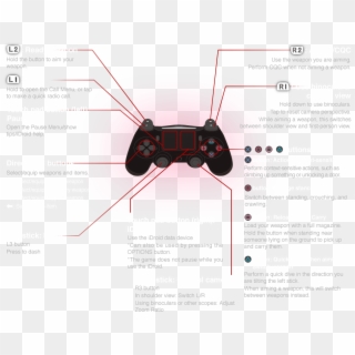 Bioshock Infinite Ps4 Controls , Png Download - Action Button On Ps4 Controller Clipart
