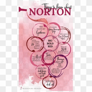 Norton Is Missouri Official State Grape It Produces - Poster Clipart
