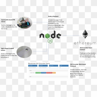 Grounderarchitecture 0 - Node.js Clipart