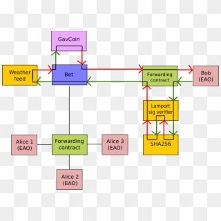 Images/contract Relationship2 - Ethash Diagram Clipart