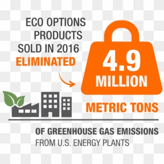 Eco Options Website - Green House Data Clipart