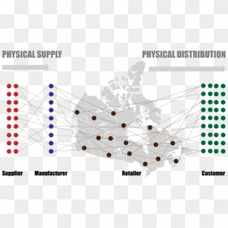 Supply Chain Distribution - Home Depot Supply Chain Map Clipart