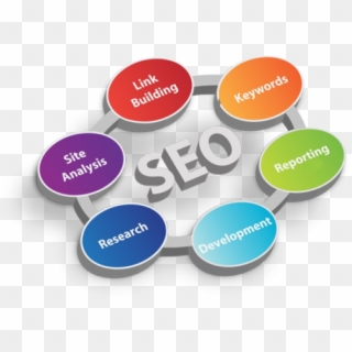 Search Engine Optimization Png Clipart