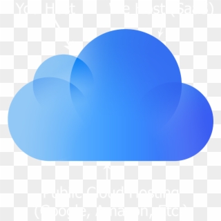 Computerized Inventory System Specialists Ltd Bluecloud - Ios 9 Icloud Drive Icon Clipart