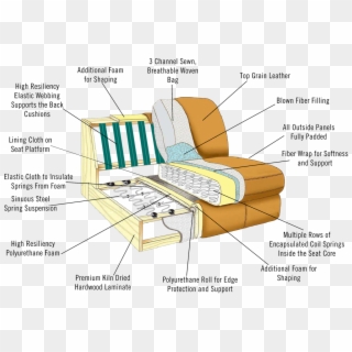 Quality Begins On The Inside - Sofa Bed Sinuous Springs Clipart
