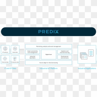 What Is Predix Platform From Ge Digital Infographic - Ge Predix Clipart