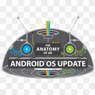 Update Process - Android Clipart