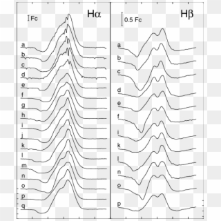 Normalized Profiles Of The Hα And Hβ Emission Lines - Line Art Clipart