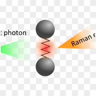 The Incident Photon Excites The Vibrational Level Of - Graphic Design Clipart
