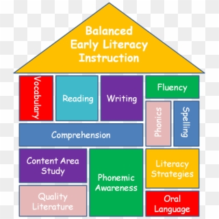 Picture - Balanced Reading Instruction Clipart