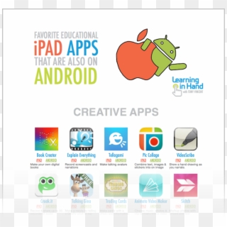 Ipad Android Preview - Tellagami App Clipart