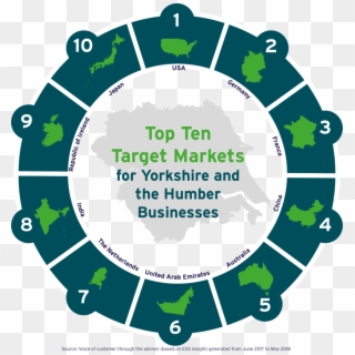 Top Ten Target Markets For Yorkshire And The Humber - Monster Jam Sponsor Logo Clipart