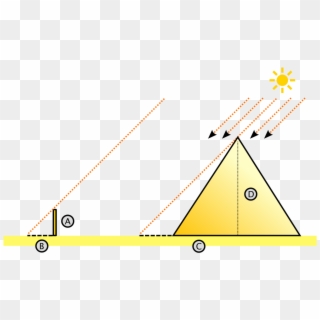 Diagram Of A Pyramid, With Shadow And Sun's Ray - Thales Pyramid Clipart