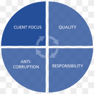 Business Strategy - Core Values - Circle Clipart