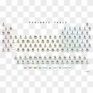 Honeycomb Background Png - Periodic Table Hd 1080p Clipart