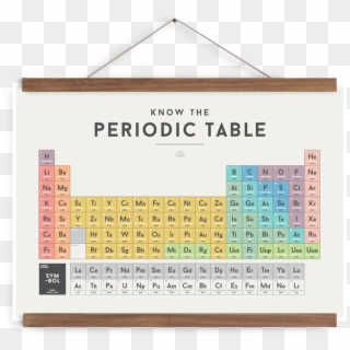 We Are Squared Periodic Table Poster 70x50cm - Know The Periodic Table We Are Squared Clipart