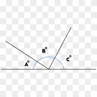 Angles On A Straight Line - Angles On A Straight Line Add Up Clipart