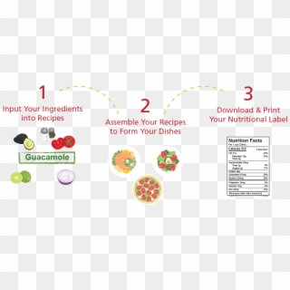 Nutrition Facts Label Menusano - Circle Clipart