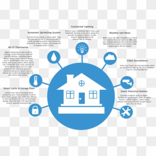 Smart Home Infographic , Png Download - Circle Clipart