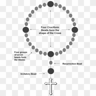Protestant Prayer Bead Diagram With Resurrection Bead - Make Christian Prayer Beads Clipart
