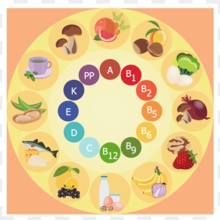 Healthy Foods Drawing At Getdrawings - Healthy Food Chart Drawing Clipart