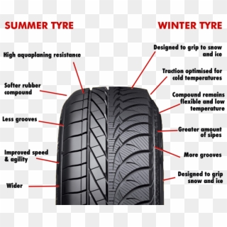 Summer Tyres Vs Winter Tyres - Summer Check Tyres Clipart